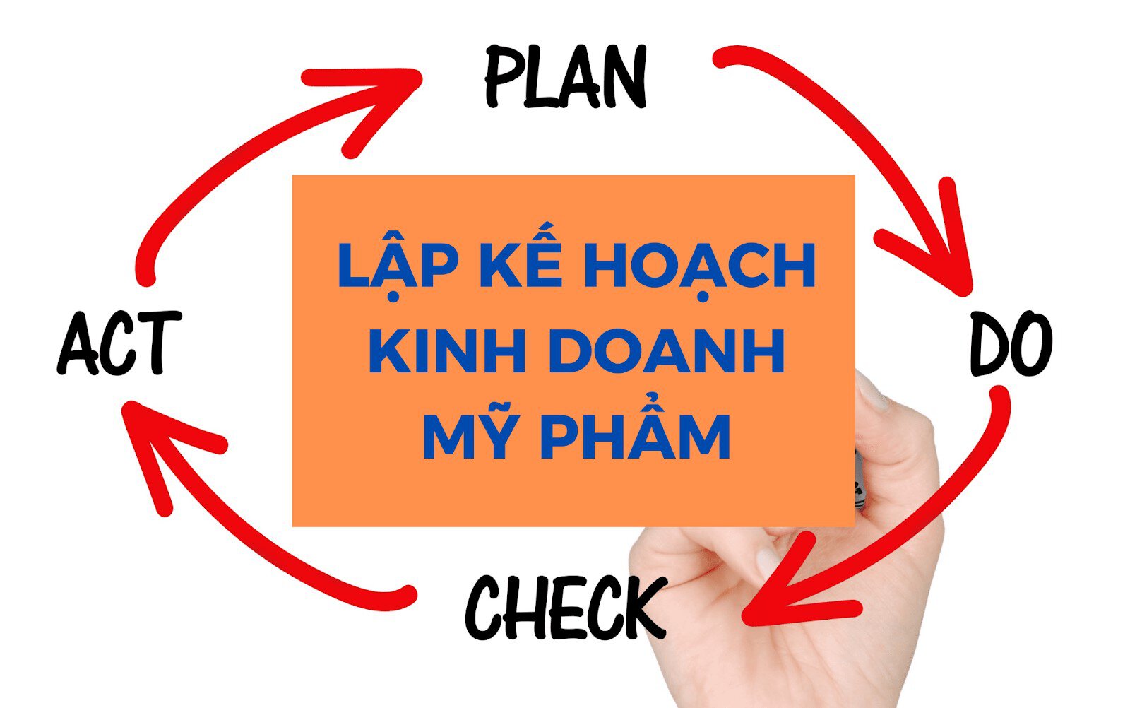 Lập kế hoạch buôn bán mỹ phẩm